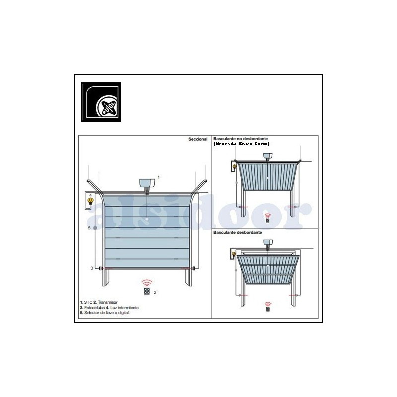 KIT MOTOR PUJOL BASCULANTE-SECCIONAL STC 1000N PARA PUERTAS HASTA 15M2 - Imagen 2